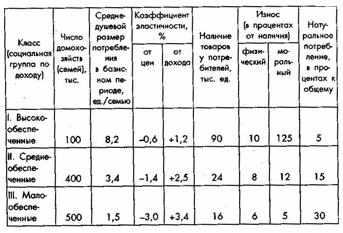 ������ ������������������ �����