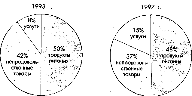 ������ ��������� � ������������ ����������������� �����������