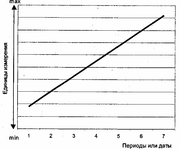 ������ ��������� � ������������ ����������������� �����������