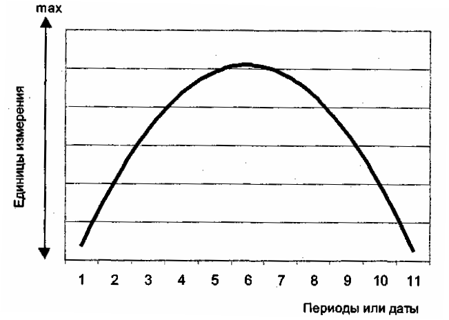 ������ � ������ ����������� � ���������������