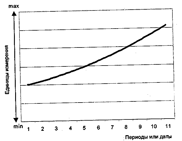 ������ � ������ ����������� � ���������������