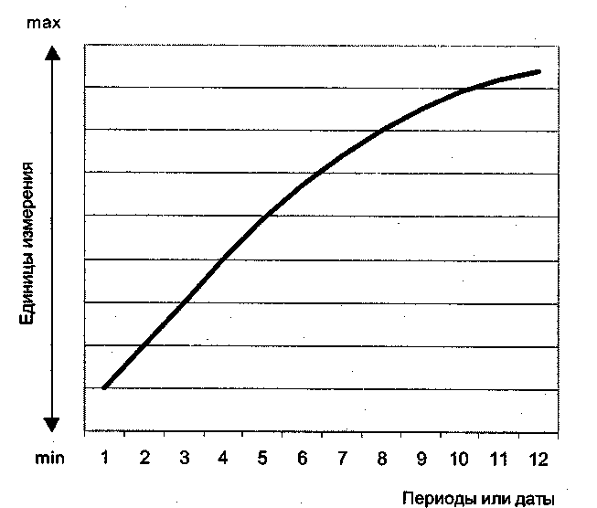 ������ � ������ ����������� � ���������������