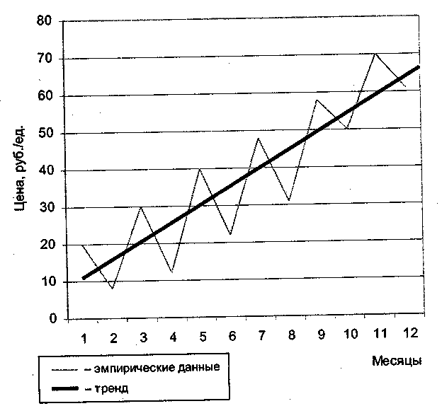 ������ � ������ ����������� � ���������������