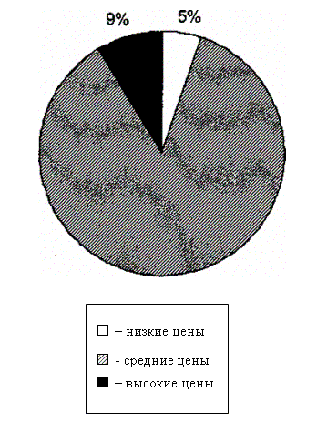 ������ � ������ ����������� � ���������������