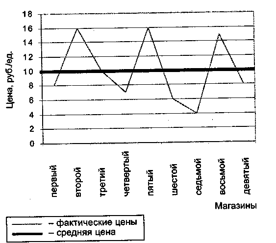 ������ � ������ ����������� � ���������������