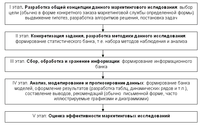 �������� �������۠�������������� ������������