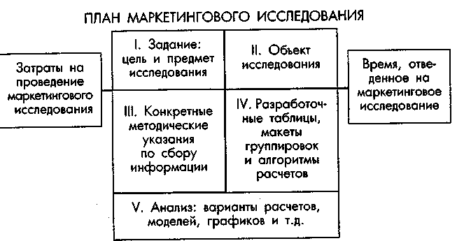 ������ �������������� ������������