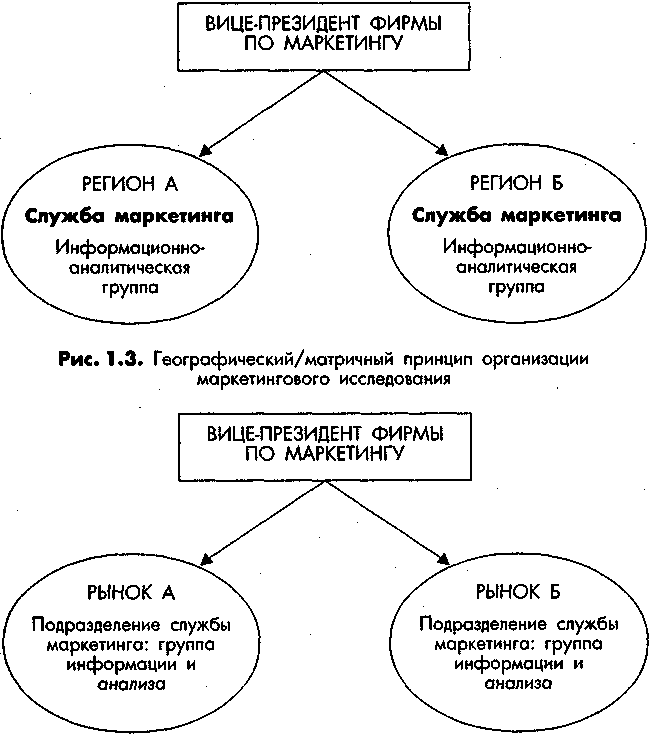 ������ �������������� ������������