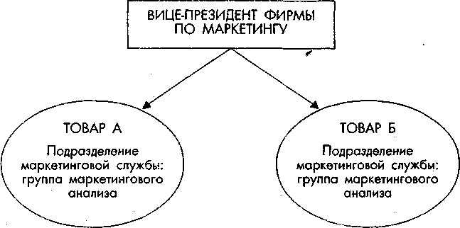 ������ �������������� ������������