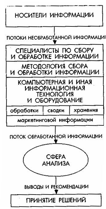 ������������� ����������