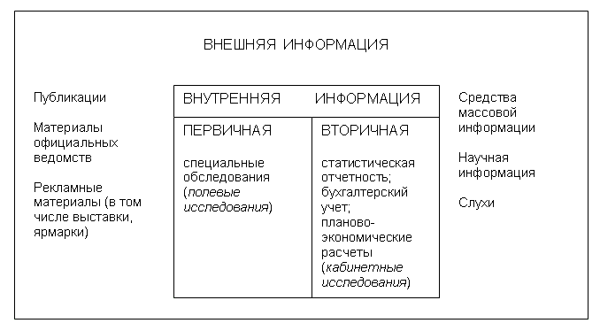 ������������� ����������