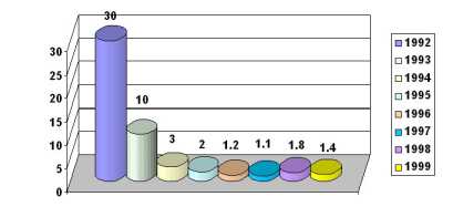 ��������� �. �. - �������� � ���� � ����������� � ����������� ��������