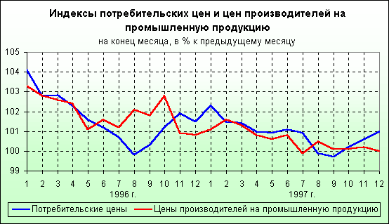 ���� ����� ���