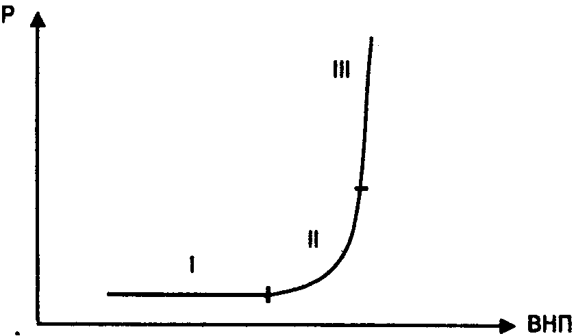 ������� �.�. - �������, ����� � ������ ������ � ���������