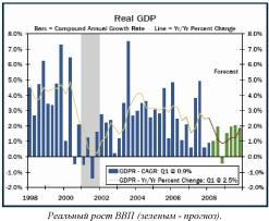 ������ �. - �������� ������ ���������� � ����� ������������