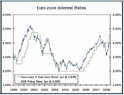 ������ �. - �������� ������ ���������� � ����� ������������