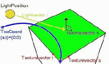 Наложение микрорельефа