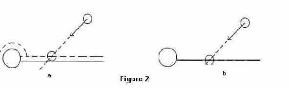 Определение столкновений и моделирование законов физики