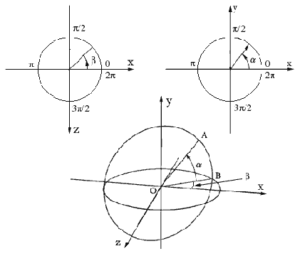 Управление лампами