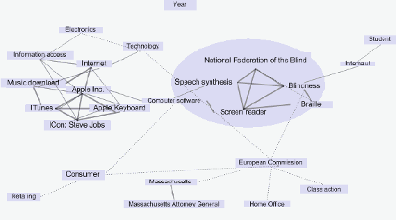 Построение семантического графа