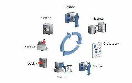 ������� 2: ��������� ������� ����� 