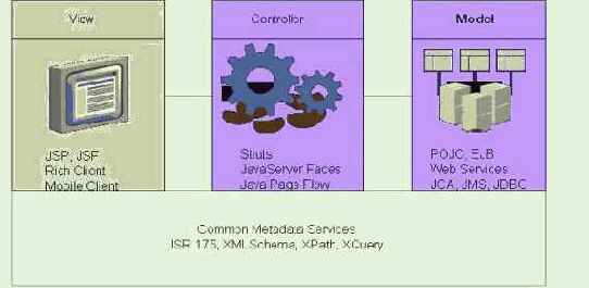 ������� 4: ���������� ��������� ���������� 