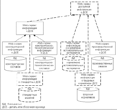 ������� ��������