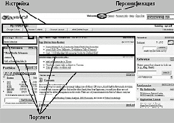 ���������� ������� ��������