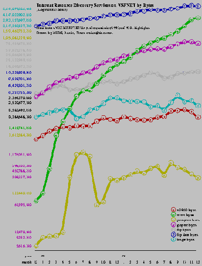 Схема 1.2. Пакеты и байты