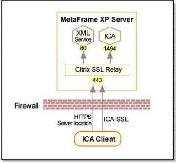 Конфигурация фермы