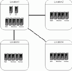 ��������� �����. �������������� �����