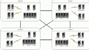 Большая ферма - региональные сайты