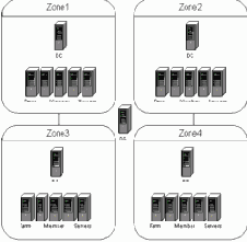 ������� �����. ��������� ����������