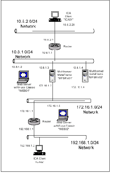 Многоадресные серверы MetaFrame XP