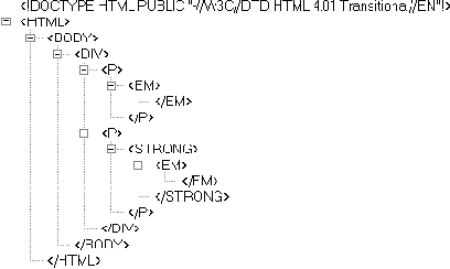 Вложенность элементов в документе