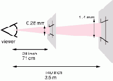 Long description of illustration of 