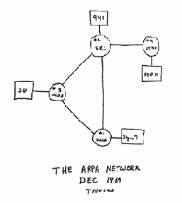 ARPANET - ������ ��������