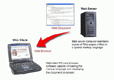 ������� � �������