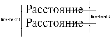 ����������� ����������