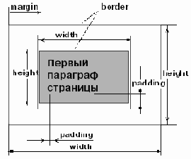 �������� ������