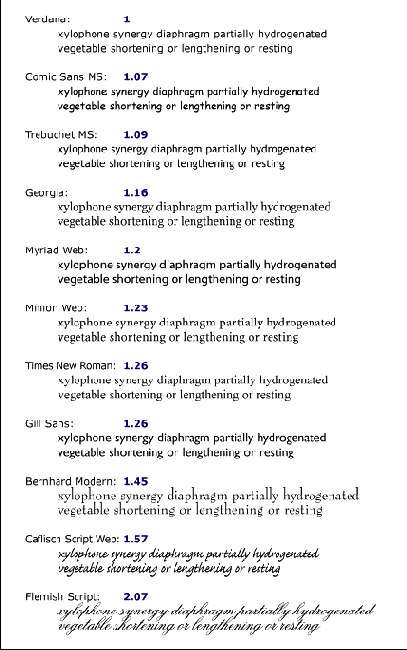 ������ ������: �������� 'font-size' � 'font-size-adjust'