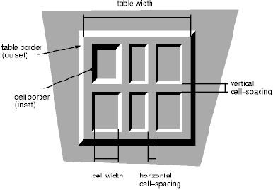 ������ ���������� �����