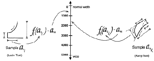 �������� ����� Panose