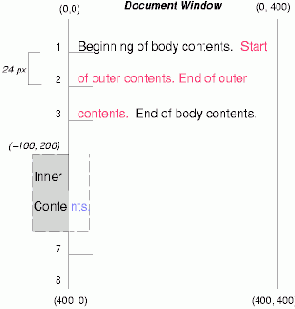 ���������� ����������������