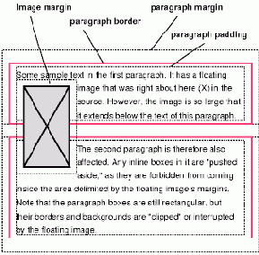 ��������/Floats