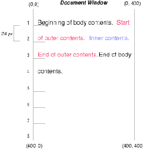 ���������� ������������