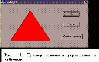 ���������� ������