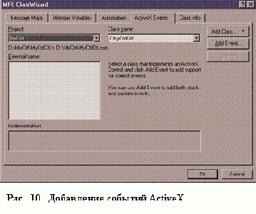 ���������� �������.