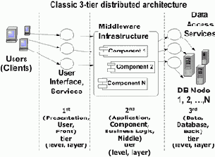 �������������� �����������, ��� �������� ���������� ��� Business Web Application