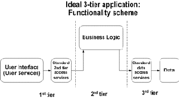 �������������� �����������, ��� �������� ���������� ��� Business Web Application